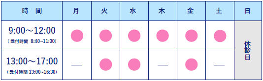 診療時間